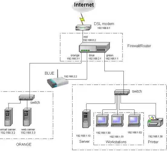 CIS2026-N Ethical Hacking Assignment