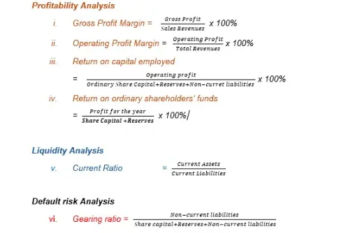 Financial Ratio Analysis
