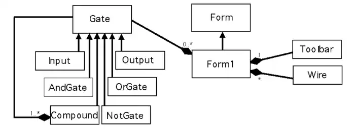COMPX102 Object-Oriented Programming
