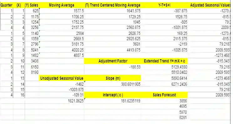 MOD007192 Assignment: Introduction to Financial Analysis and Management