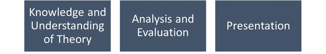 BM7402-15 Assignment Brief