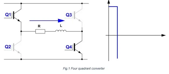 EAC3046-N Fig.1 Four quadrant converter