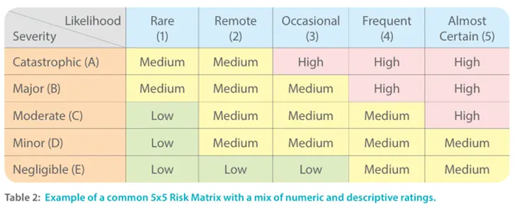 FST7008 Risk Perception Assessment