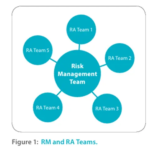 FST7008 Risk Perception