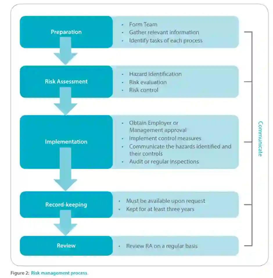 FST7008 Assignment Brief