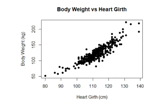 STAT 260 Visualisation Assignment 2