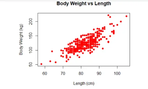 STAT 260 Visualisation Assignment 2