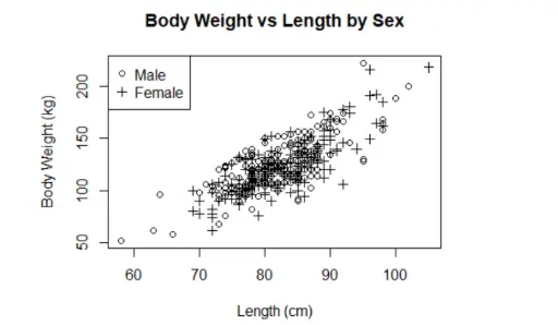 STAT 260 Assignment 2