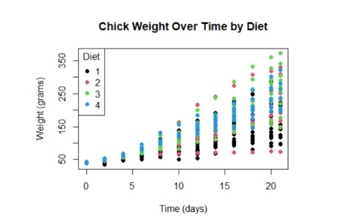 STAT 260 Visualisation and Modelling in R