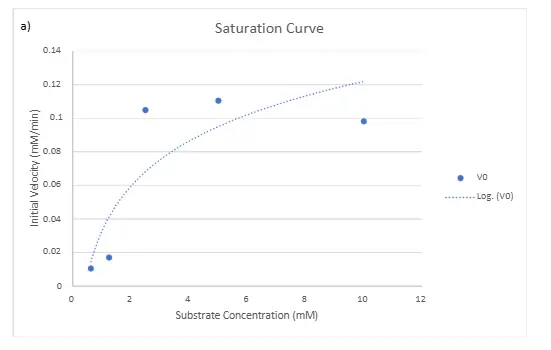 HUBS2206 Assignment.webp HUBS2206 Assignment