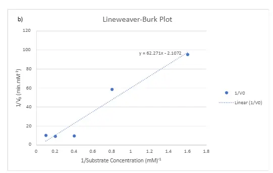 HUBS2206 Human Biochemistry.webp HUBS2206 Human Biochemistry Assignment