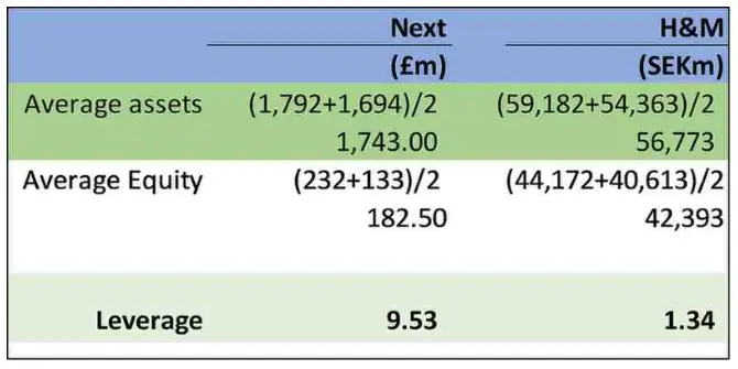 7FNCE035W Financial Statement Analysis and Valuation.webp 7FNCE035W Financial Statement Analysis and Valuation