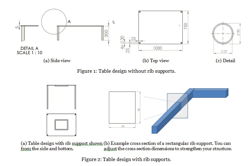 Introduction to the Finite Element Method