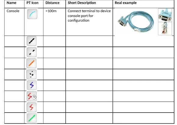 BIS2001 IT Infrastructure and Networking Lab 2 Assignment