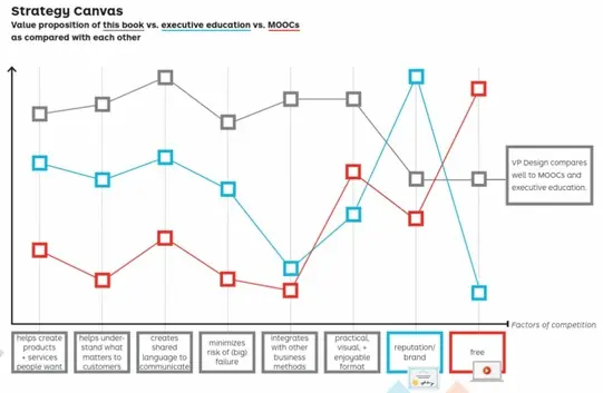 Strategy Canvas.webp Strategy Canvas