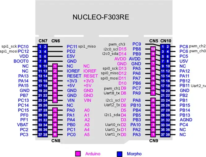 NUCLEO-F303RE C07059.webp NUCLEO-F303RE C07059