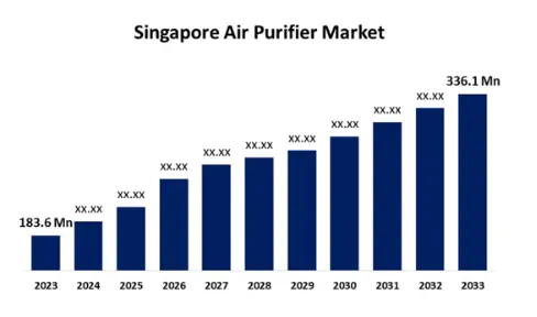Singapore Air Purifier Market.webp Singapore Air Purifier Market