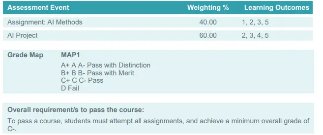 COMP813 Artificial Intelligence Assignment