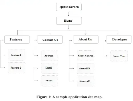 SOFT708 Mobile Applications Development.webp SOFT708 Mobile Applications Development Assignment