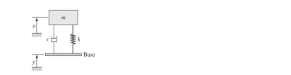 NHA2414 Dynamic Analysis and Control Task 2