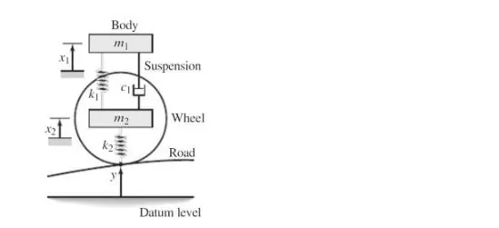 NHA2414 Dynamic Analysis and Control Task 3