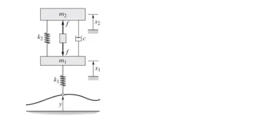 NHA2414 Dynamic Analysis and Control Task 4