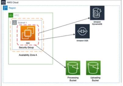 EMATM0051 Figure 1- WordFreq standard architecture