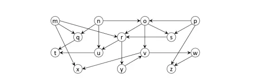 CSC 204 Graphs.webp CSC 204 Graphs