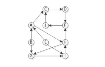 CSC 204 Draw boundaries around all of the strongly connected components of the graph.webp CSC 204 Draw boundaries around all of the strongly connected components of the graph