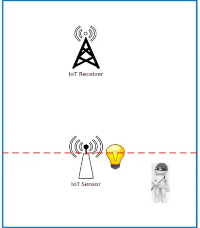 6COM2008 IoT Receiver and IoT Sensor