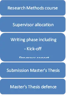 Master's Thesis Guide.webp Master's Thesis Guide MSM