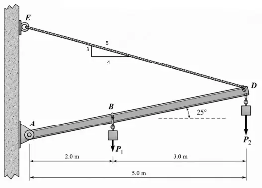 KMJ16203 Figure 1: Inclined hoist beam supporting two vertical loads.