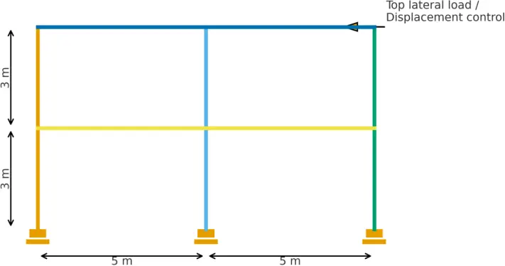 BEA-7-494 Unbraced frame (elevation).webp BEA-7-494 Unbraced frame (elevation)