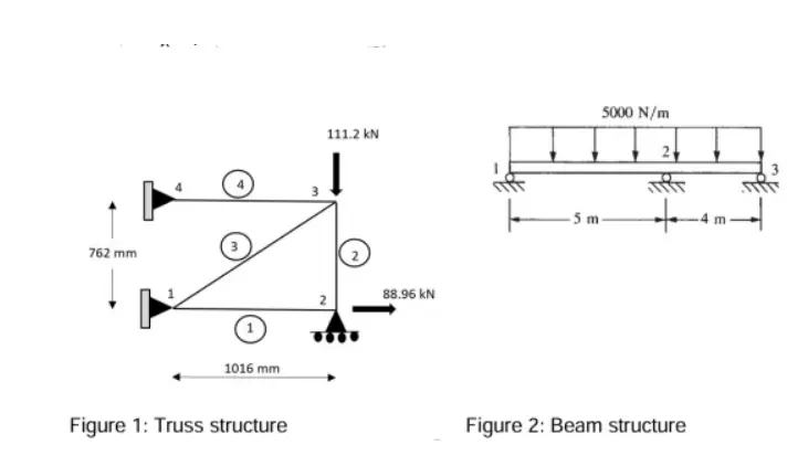 BEA-7-494 Figure 1 Truss Structure Firure 2 Beam Structure.webp BEA-7-494 Figure 1 Truss Structure Firure 2 Beam Structure