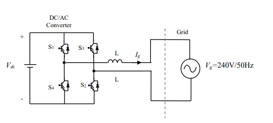 EGLM02 circuit of the DCAC converter