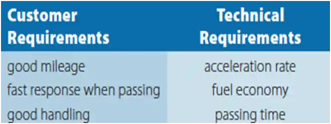 BUS4088 Operations Management Assignment.webp BUS4088 Operations Management Assignment
