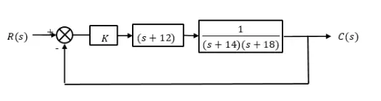 FAB35803 Figure 1 The block diagram of a system.webp FAB35803 Figure 1 The block diagram of a system