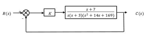 FAB35803 Figure 2 A unity feedback system.webp FAB35803 Figure 2 A unity feedback system