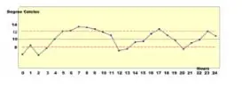 A2379C Figure 1 show a line chart depicting.webp A2379C Audit Finding #1 show a line chart depicting
