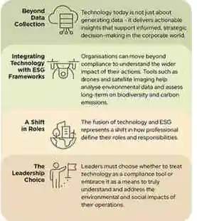 ACC3014 Technology’s Role in ESG Decision-Making.webp ACC3014 Technology’s Role in ESG Decision-Making