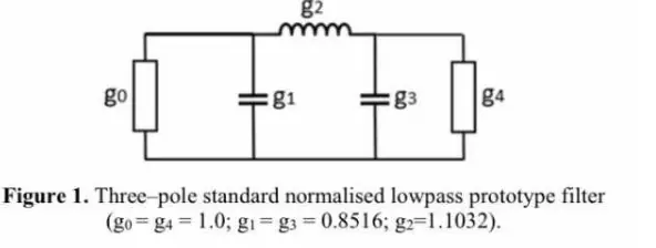 ELEE0052 Figure 1Three&ndash;pole standard normalised lowpass prototype filter