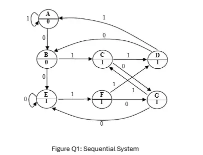 Figure Q1 Sequential System.webp