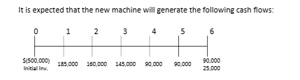 Generated cash flow.webp