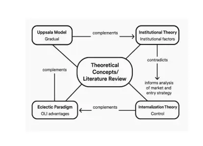 Theoritical Concepts and literature Review.webp