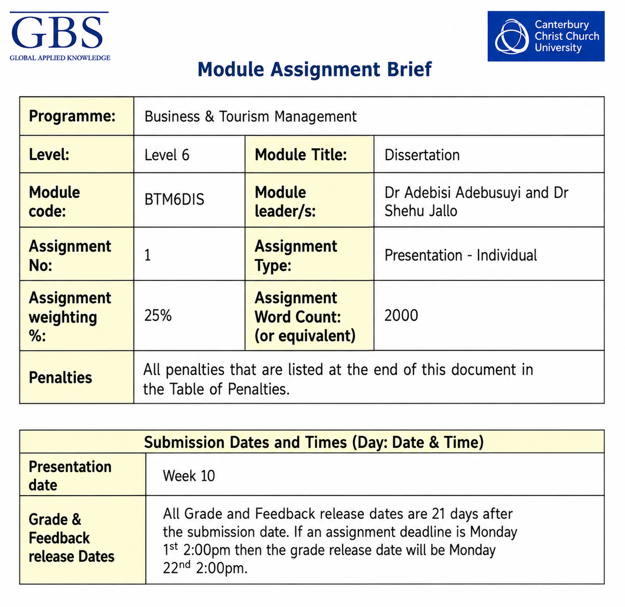 BTM6DIS Dissertation Module Assignment Brief.png