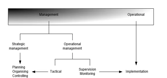 Figure 1 Facilities management functional analysis.webp Figure 1 Facilities management functional analysis