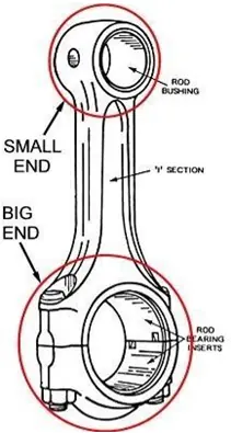 7ME500 Figure 1 Diagram of a Connecting Rod.webp