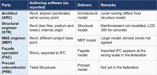 CMB6303 BIM Management Assignment 1.webp CMB6303 BIM Management Assignment 1