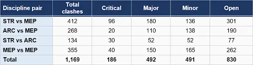 Data set 1 Federated model coordination run (week 6).webp Data set 1 Federated model coordination run (week 6)