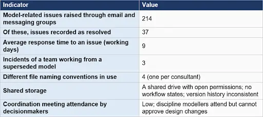 Data set 2 Information flow and CDE status (past six weeks).webp Data set 2 Information flow and CDE status (past six weeks)